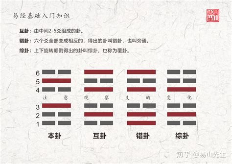 变卦|六爻解卦：看本卦还是变卦 ？变卦要怎么解？